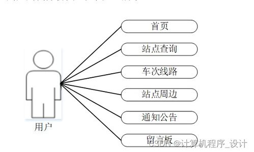基于Django的某城市地鐵綜合服務(wù)管理系統(tǒng)設(shè)計(jì)與實(shí)現(xiàn)
