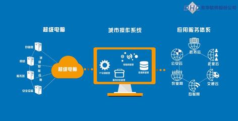 企業(yè)軟件動畫宣傳片 北京MG動畫如何提升抖音計(jì)算機(jī)系統(tǒng)服務(wù)的品牌價(jià)值