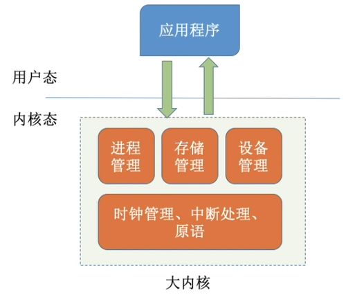 操作系統(tǒng)在計(jì)算機(jī)體系結(jié)構(gòu)中的地位與服務(wù)全解析