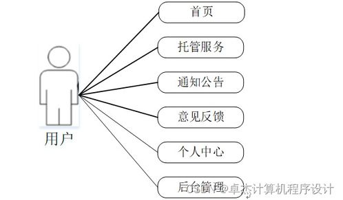 構(gòu)建高效寵物托管服務(wù)系統(tǒng)——基于JSP的計(jì)算機(jī)系統(tǒng)設(shè)計(jì)與實(shí)現(xiàn)