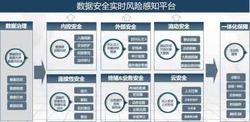互聯網政務時代 筑牢數據安全防線，賦能公共服務升級