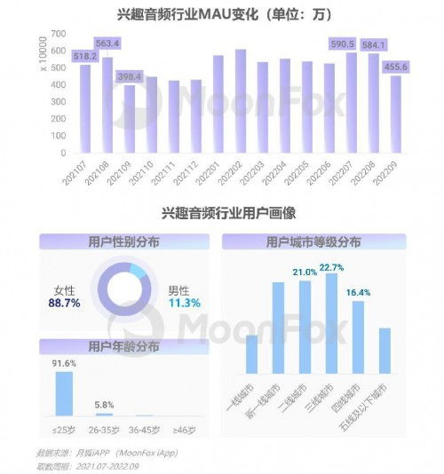 2022年第三季度移動互聯網行業數據研究報告 洞察趨勢，解碼未來