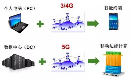 5G、互聯網、物聯網、大數據與人工智能 互聯網數據服務時代的技術交響曲