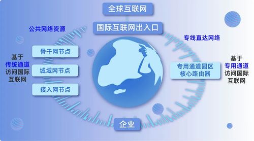 小數點有話說 同為國際互聯網數據專用通道，究竟哪兒不一樣？