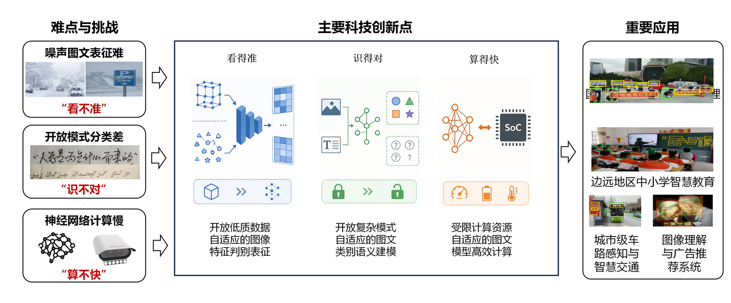 漢王科技榮獲中國電子學(xué)會技術(shù)進(jìn)步獎(jiǎng)一等獎(jiǎng)，為互聯(lián)網(wǎng)數(shù)據(jù)服務(wù)注入新動力